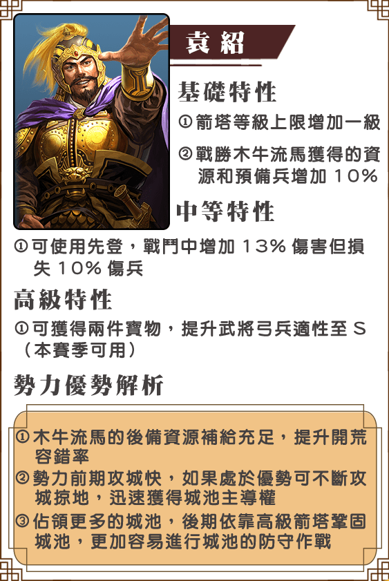 袁紹