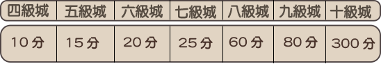表