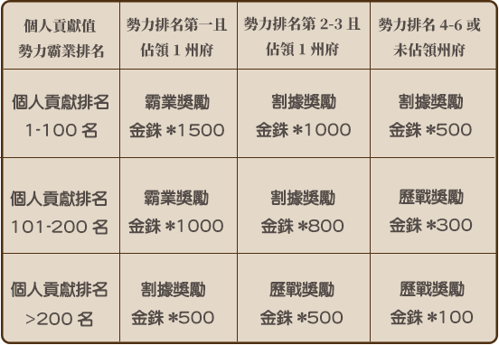 表
