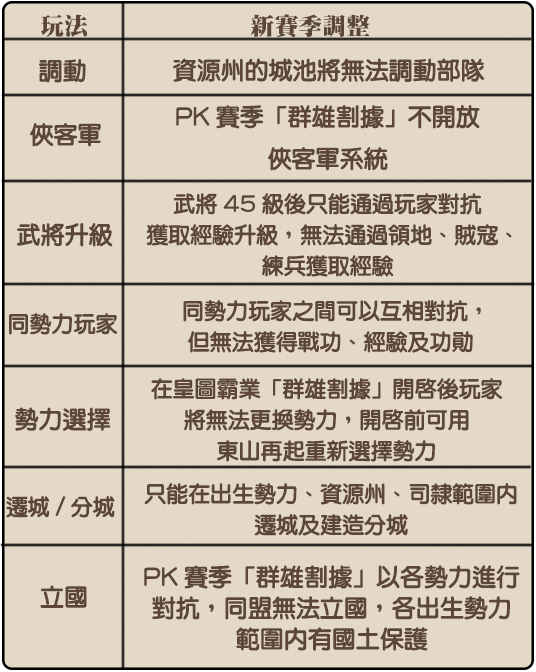 表