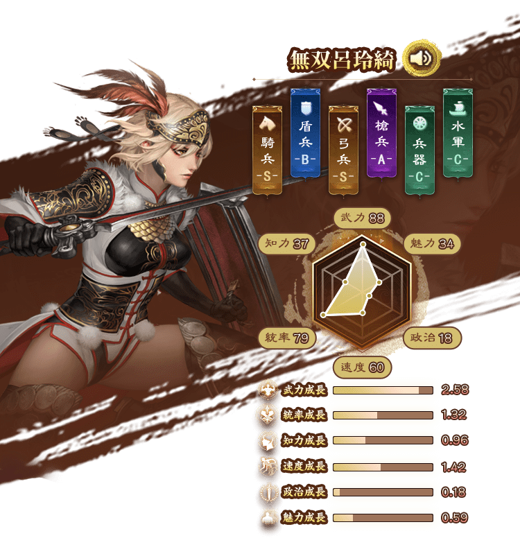 Steam：真・三國無双8 Empires - 男女用エディット「青龍甲セット」